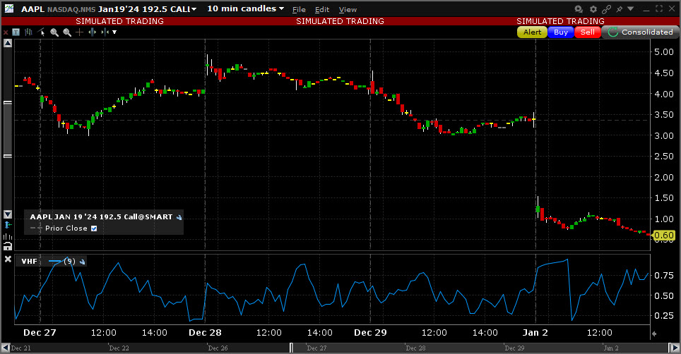 Sample Vertical Horizontal Filter chart. 